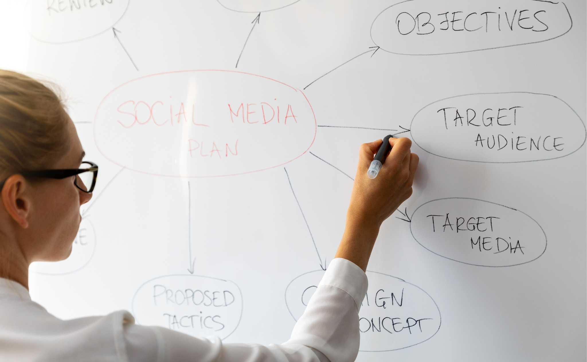 Marketing Strategies